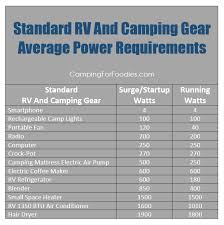 Best Quiet Rv Camping Generators Power Requirement Calculator