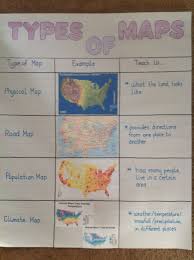 Types Of Maps Anchor Chart Geography Classroom Social