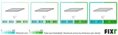 Fixr Com Drywall Installation Cost