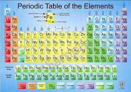 2020 A2 Periodic Table Poster Chemistry Periodic Table