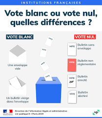 Vote blanc, vote nul : quelles différences ?| vie-publique.fr
