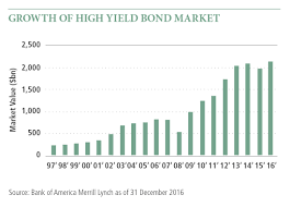 Understanding High Yield Bonds Pimco