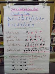 The Flip Chart Music Book Part One Ooks Book Club