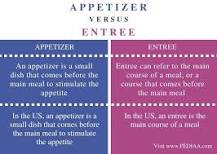 Is appetizers and entrees the same?