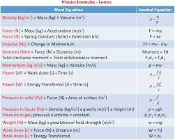 Physics Formulas Examples Solutions