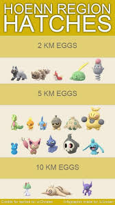Pokemon Go Generation 3 Egg Hatch List All Gen 3 Egg Pokemon