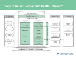 Kaiser Permanente Organizational Structure Chart