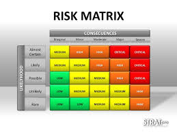Risk Management Template Powerpoint Risk Cube Template Coso
