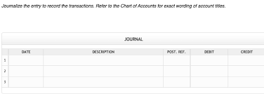 Solved Chart Of Accounts Adele Corp General Ledger Asset