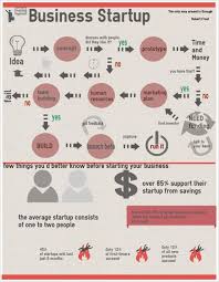 Business Startup Flowchart Infographic Start Up Business