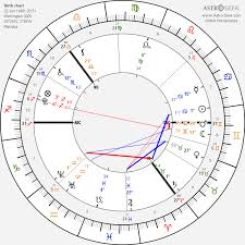 Crazy Birth Chart I F20 Have Been Told Its
