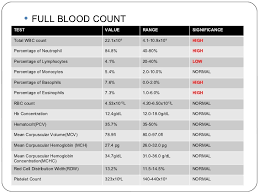 Timeless Hemoglobin Range Chart Deficiency Analysis Normal