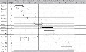 Solved Evm Exercise Mgt 751 Week 7 This Is The Gantt