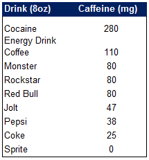 Soda Calorie Chart So Whats Wrong With Energy Drinks If