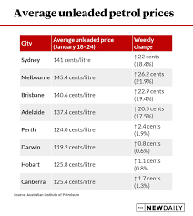 The auto club expects the national average to rise. Petrol Prices Motorists Warned About Filling Up After Record Spike