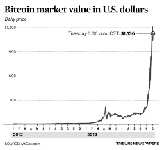 Chart Bitcoin Market Value In U S Dollars Chicagotribune
