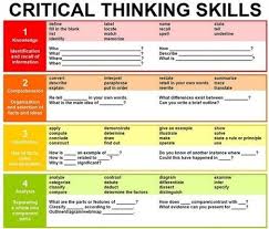 Dont Miss This Critical Thinking Poster For Your Class
