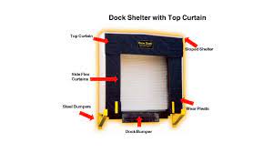 dock seals and shelters
