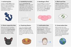 20 Cognitive Biases That Affect Your Decisions Mental Floss