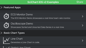 Adding Animations To Ios Charts Ios Chart Documentation