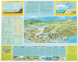 Water Pollution Chart