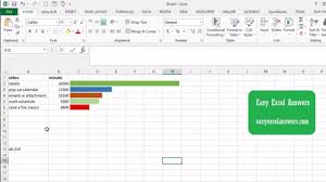 How To Create An In Cell Bar Chart In Excel