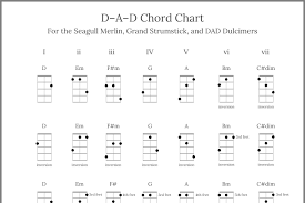 Matter Of Fact Mountain Dulcimer Chord Chart Dad Strumstick