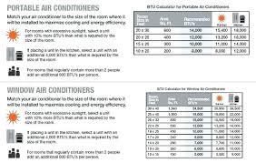 Btu Calculation Formula For Air Conditioner Enfoquelaboral Co