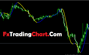Now you can start installing template on the chart. Forex Super Scalper Indicator Mt4 Free Download Free Forex Trading Systems Indicators For Mt4 And Binary
