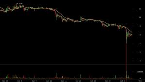 Difficulty Target Bitcoin Chart Gridseed Asic Bitcoin And