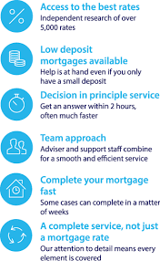 Fairmortgages.co.uk | Mortgages & Bridging Loans gambar png