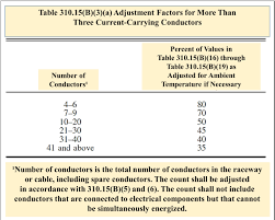 310 15 b 3 a adjustment factors for