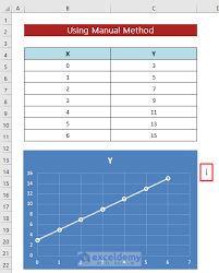 Line In Excel Graph
