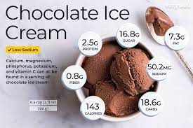 chocolate ice cream nutrition facts and