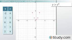 Graphing A System Of Quadratic