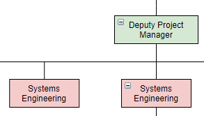 Online Organization Chart Maker