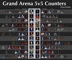 Swgoh 5v5 Grand Arena Counters Best Counters Gaming Fans Com