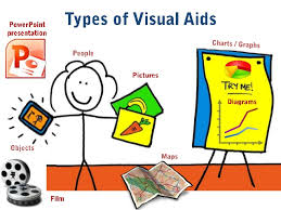 Different Types Of Visual Communication Eztalks