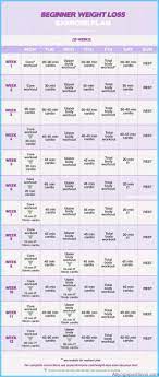 workout split for weight loss and