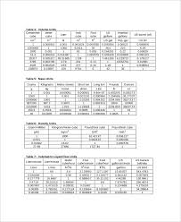 Metric Unit Conversion Chart Template 6 Free Pdf