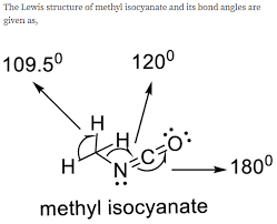 answered methyl isocyanate ch3 n c