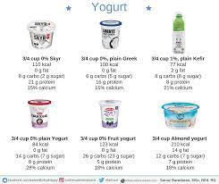 confused about yogurt