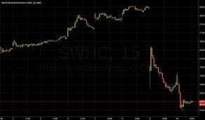 Swhc Tradingview