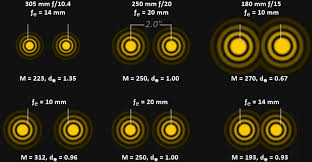 Astronomical Optics Part 3 The Astronomical Image