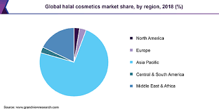 halal cosmetics market size share