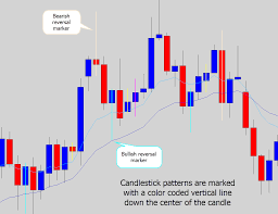 awesome candlestick pattern recognition