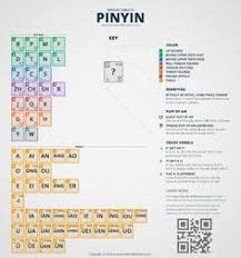 List Of Pinyin Images And Pinyin Pictures