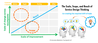 The Scale Scope And Reach Of Service Design Thinking