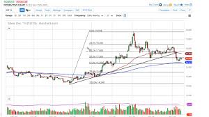 Silver Technical Analysis For November 18 2019 By Fxempire