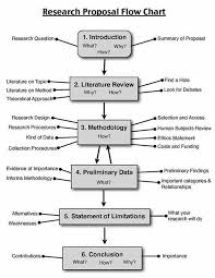 Research Proposal Flow Chart Edusson Provides Best Essay
